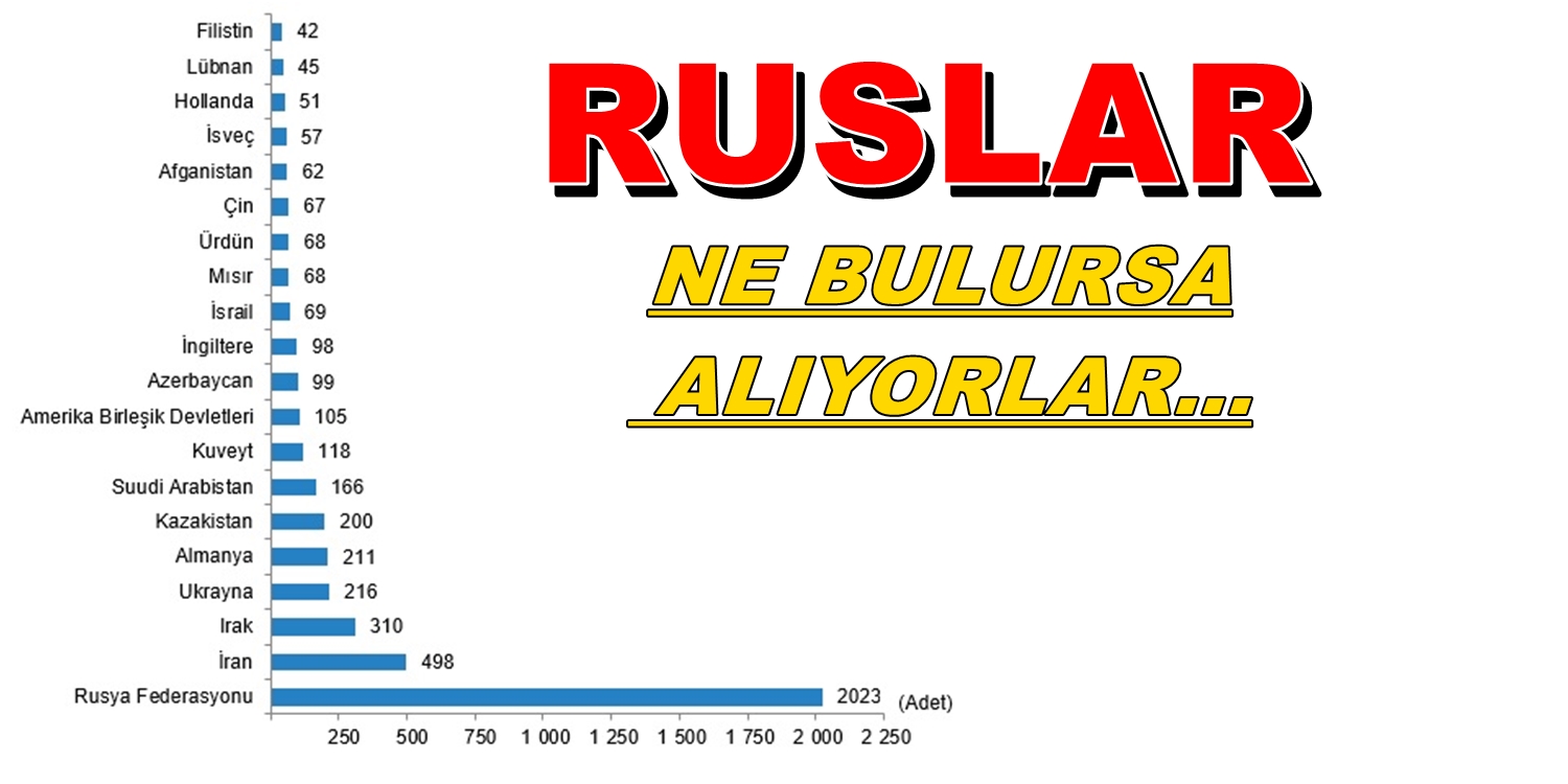 RUSLAR NE BULURSA ALIYORLAR