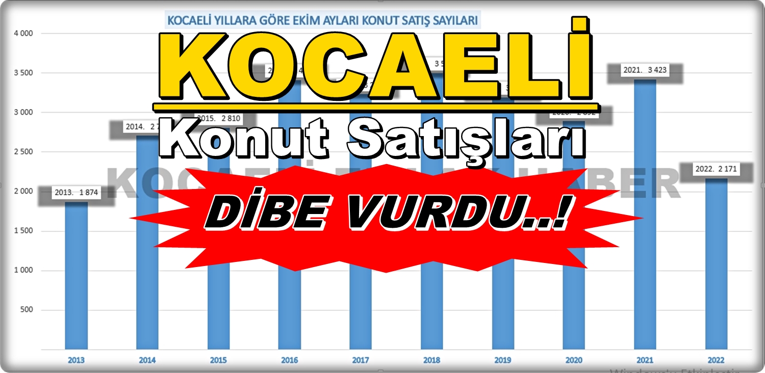 KOCAELİ Konut Satışları “TEPETAKLAK ! ! !”