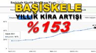 153% Yıllık Kira Artış Başiskele KİRALIK Daire Ev Fiyatları