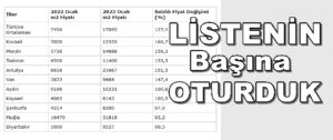 Listenin Başına Oturduk Artış % 166,7