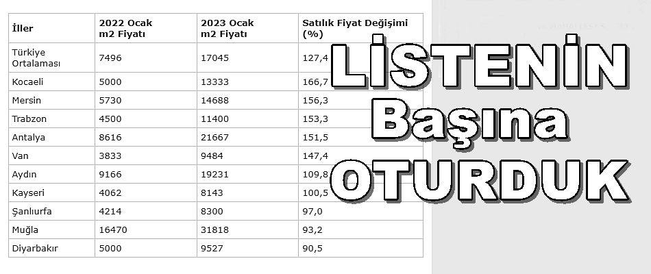 Listenin Başına Oturduk Artış % 166,7