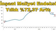 İnşaat maliyet endeksi yıllık %72,37, aylık %2,08 arttı