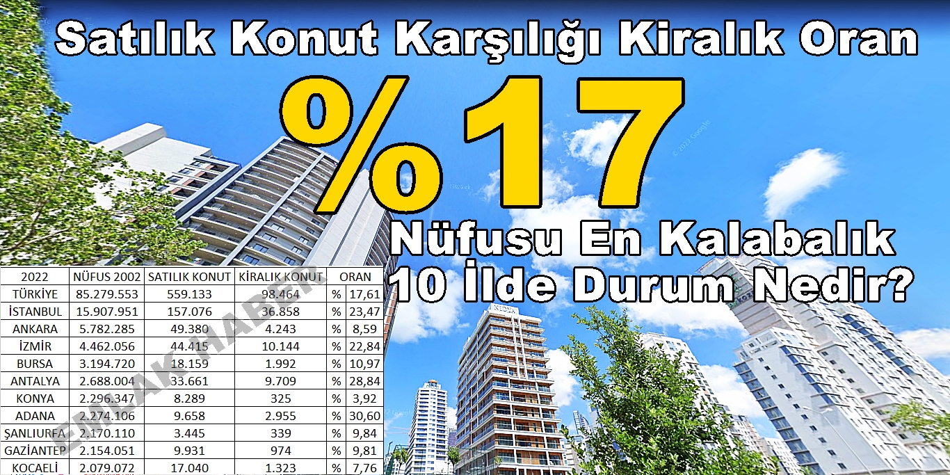 Türkiye’nin En Kalabalık 10 İlin Satılık Karşılığı Kiralık Oranı Nedir?