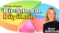 Emlakçının Sloganı: “Bir Sıfırdan Büyüktür” Betül Kurtuluş
