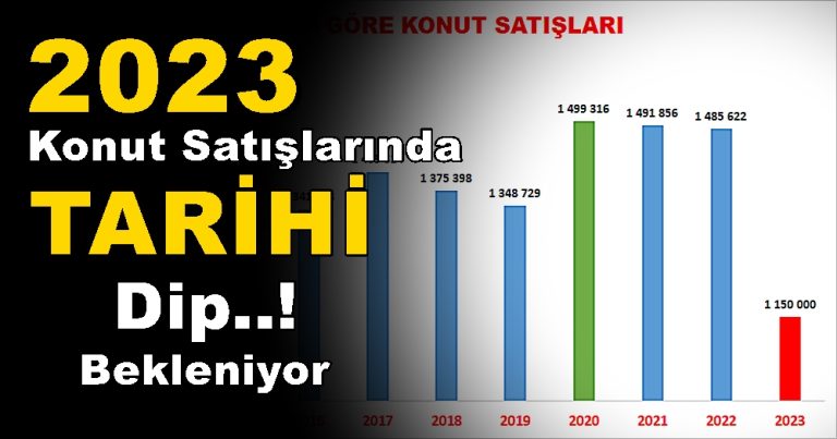 2023 Son 10 Yılın En Düşük Konut Satışları İstatistikleri