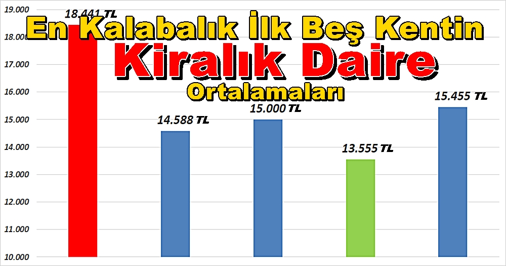 En Kalabalık İlk Beş Kentin Kiralık Daire Fiyat Ortalaması