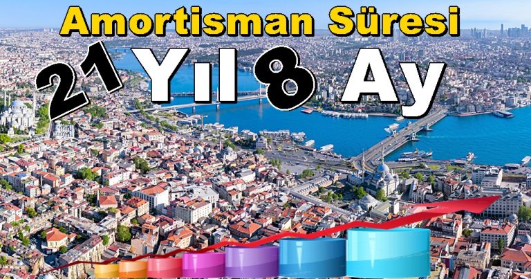 İstanbul Konut Amortisman Süresi 2024’de 3 Yıl Azaldı!