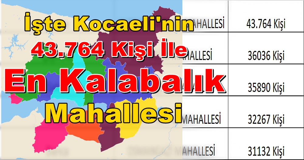 İşte Kocaeli’nin En Yüksek ve Düşük Nüfuslu Mahalleleri