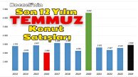 Kocaeli İpotekli Satışlarda Düşüşe Rağmen Satışlar Artıyor